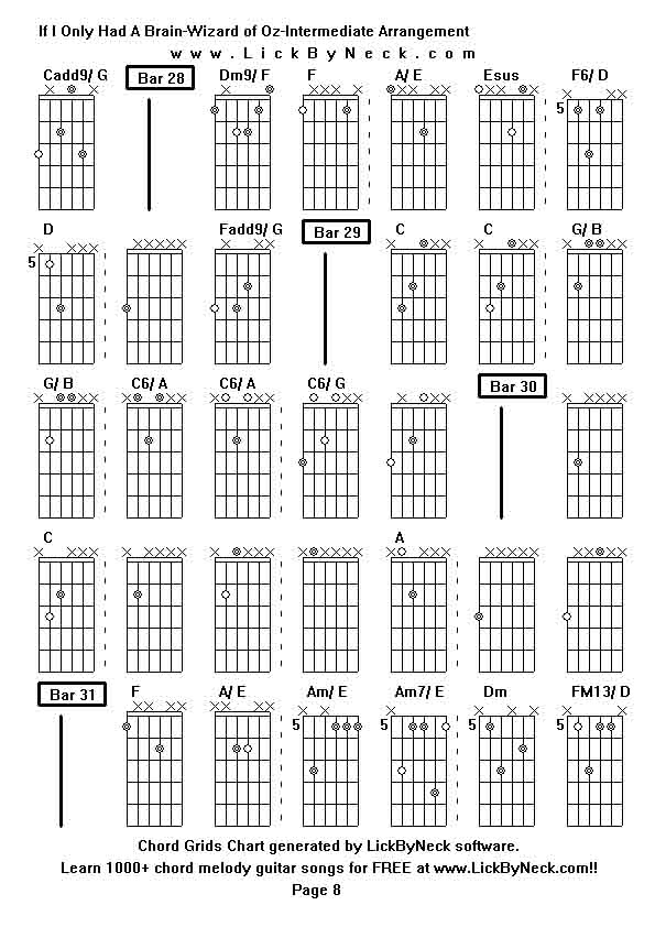 Chord Grids Chart of chord melody fingerstyle guitar song-If I Only Had A Brain-Wizard of Oz-Intermediate Arrangement,generated by LickByNeck software.